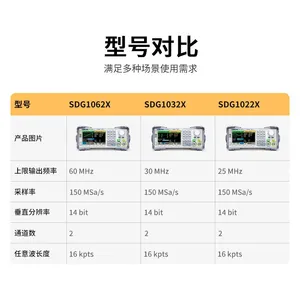 SIGLENT SDG1032X/SDG1062X/1022 Function Arbitrary Wave Generator Signal Source High Precision Frequency Counter thumbnail-3