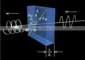 Dichroic Mirror Beamsplitter Made in China thumbnail-1