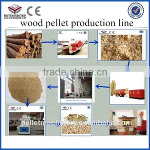 Pine Needles Pellet Machine Wood Pellet Machine thumbnail-6