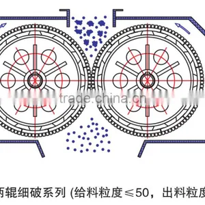 Professiona Loverlaying Roller Crusher Plate on Sale thumbnail-5