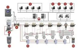 Big Equipment Auto Lubrication System thumbnail-1