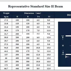 Mild Steel H-beam Ss400 Hot Rolling Galvanized Steel 150x100 H Beam for Building Construction thumbnail-5
