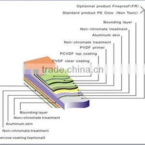 Aluminum Composite Panels (ACP )/sandwich Panels Different Specification Factory thumbnail-5