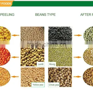 2016 FZ-B New Multifunctional Corn Wheat Split Chickpeas Mung Beans Lentil Peeling Machine for Sale thumbnail-3