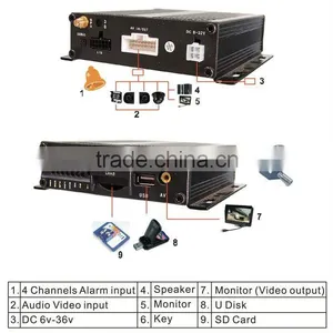 4 Channel Car SD Card Recorder thumbnail-1