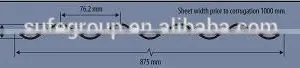 20 Gauge Corrugated Galvanized Sheet With Competitive Price thumbnail-5