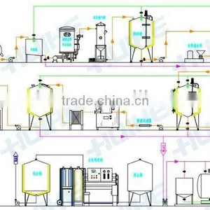 Bottled Honey Peach Juice Production Line thumbnail-1