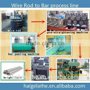 Whole Process Automatic Round Steel Bar Production Line thumbnail-1