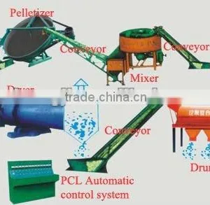 2012 Super Quality Compound Fertilizer Line (Capacity:1-70TPH) thumbnail-1