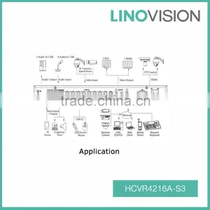 Hot Sale 16CH 1U 2HDD 720P-Lite Anolog& HDCVI DVR , Support HDCVI/Analog/IP thumbnail-2