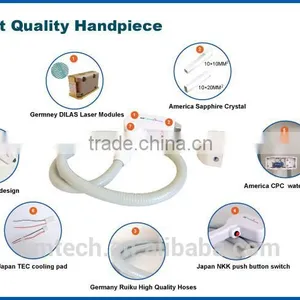 Professional 808 Diode Laser Hair Removal Machine Looking for Exclusive Distributor thumbnail-2