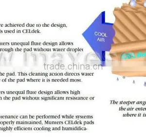 Industrial 5090 Honeycomb Evaporative Cooling Pad for Air Cooler thumbnail-3
