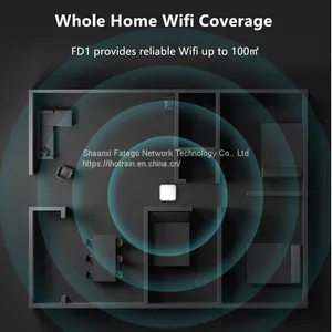 Hotrain FD1 Whole Home Wifi Coverage Gigabit Port Wireless Mesh Network Router thumbnail-3