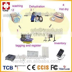 RFID UHF Hotel Laundry Fixed Reader thumbnail-1