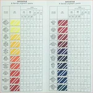 PIGMENT PASTE FOR TEXTILE PRINTIGN OR DYEING thumbnail-5