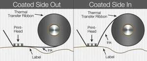 Thermal Transfer Ribbons& Thermal Transfer Labels thumbnail-1