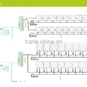Customized 24V DC 12W IP65 UV PC Diffuser RGB Pixel Led Strip Light/ Wall Wash Lighting for Skirting thumbnail-5