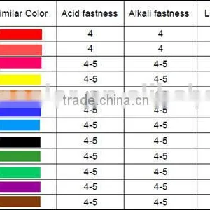 Vogue Pigment Paste for Raincoat and Rainboots Coloring thumbnail-3