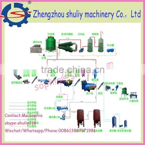 New !! Shrimp Meal Dryer Machine(for Fishmeal Production) thumbnail-1