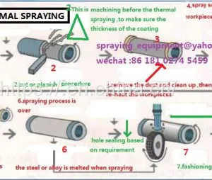 Thermal Spraying Coating Machine ,coating Machine for Prevent Corrosion thumbnail-5