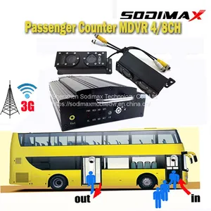 GPS Positioning Real-time Video Record Passenger Counter Bus People Counting Digital MDVR thumbnail-1