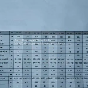 HK-450T Open Horizontal Die Part Flat Forging Machine thumbnail-2