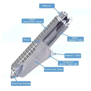 Wire Mesh Filter Cylinder and Stainless Perforated Filter Tube for Gas Liquid Separation, Filtration Equipment & Parts thumbnail-2