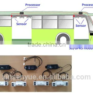 Bus Digital Sensor Passenger Counting thumbnail-2