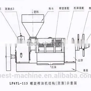 2TPD Automatic Mini Cooking Cheap Mustard Oil Expeller Machine thumbnail-4