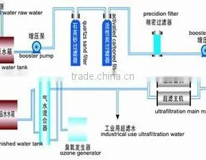 China Factory Price Water Purification Equipment thumbnail-3