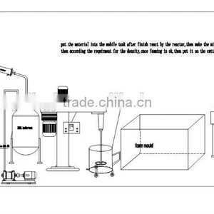 Automatic Wet Floral Foam Machine From China Supplier thumbnail-4