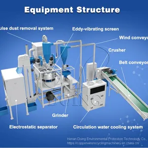 Factory Sales Directly Aluminum Plastic Metarials Recycling Equipment for Recycling Aluminum From Plastic thumbnail-1