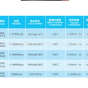 DOCBOND|High Thermal Conductivity Epoxy Adhesive thumbnail-2