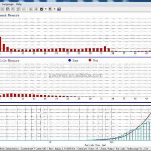 Winner 2008A Laser Particle Size Distribution Analyzer for Pesticides Measurement thumbnail-5