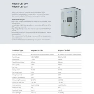 5MWH Energy Storage System thumbnail-1