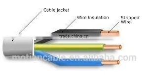 Flame Resistant Copper Core PVC Insulated and Sheathed Flexible Cable and Wire thumbnail-1
