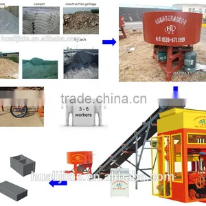QT4-25 Cement Brick Block Making Machine Price Nepal,hydraulic Press for Cement Sand Brick thumbnail-5