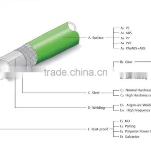 Lean Pipe for Logistics and Lean Products thumbnail-4
