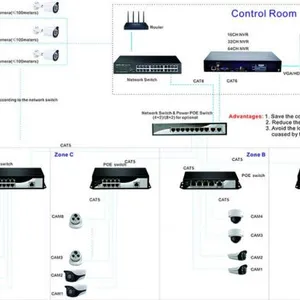 Wdm CCTV 4chs 3.0MP/5.0MP Starlight IP Camera Poe Security Alarm System thumbnail-3