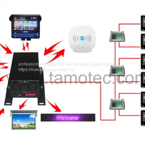 10.1inch Bus Entertainment System From Tamo thumbnail-2