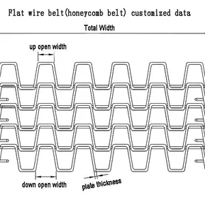 Stainless Steel Conveyor Belt for Cleaning Line, Great Wall Mesh Belt Customization thumbnail-5