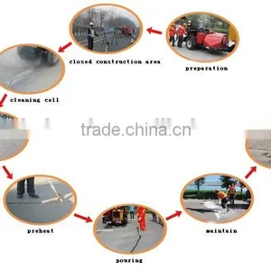 Waterproof Bag Thermal Insulation Waterproof Material New Product on China Market thumbnail-1