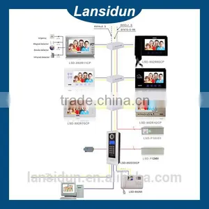 Access Control Intercom Building Video Door Phone thumbnail-1