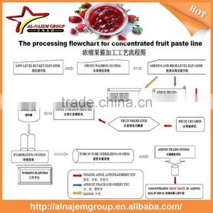 High Viscosity Liquid Filling Machine Strawberry Paste Maker Production Machine thumbnail-6