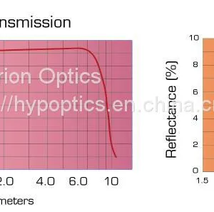 Calcium Fluoride Lenses thumbnail-1