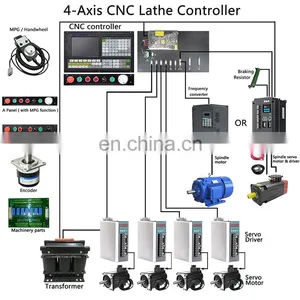 Similar to GSK CNC Controller Panel, 4-axis CNC Control System Kit With ATC + PLC for Lathes and Turning Centers thumbnail-4