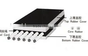 Steel Cord Conveyor Belt China Suppliers New Products 2016 thumbnail-2