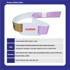Double-hole Wristband Card thumbnail-1
