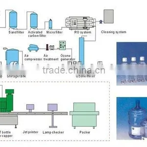 Turn-key Mineral Water Production Line thumbnail-1