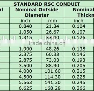 DPBD Hot Sale UL Rigid Galvanized Steel Pipe Rsc Pipe thumbnail-1